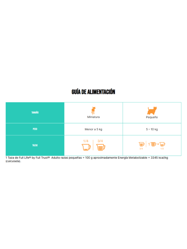 Alimento Seco para Perro Adulto RazasPequeñas (8 kg) - Full Life