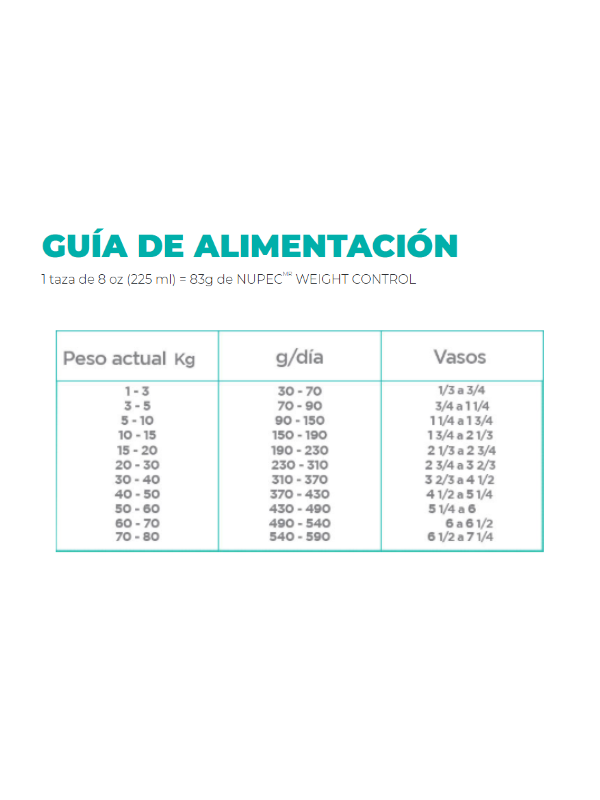 Alimento Seco para Perro Weight Control 2kg - Nupec