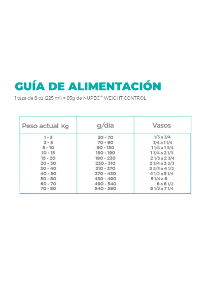 Alimento Seco para Perro Weight Control 2kg - Nupec