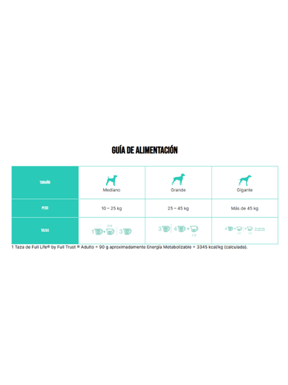 Alimento Seco para Perro Adulto Razas Medianas y Grandes (8 kg) - Full Life