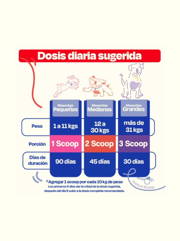 Suplemento para Alergias de Perro Allergy Blend 270gr- Dogelthy